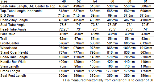 Specialized Allez Geometry Chart