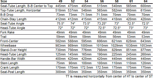 Specialized Geometry Chart