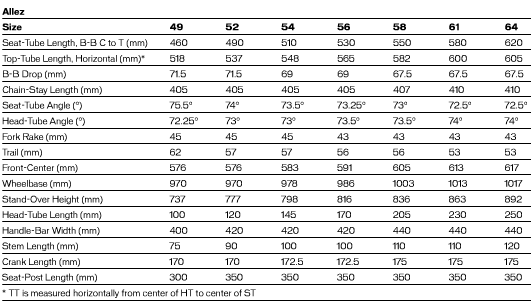 Specialized Allez Geometry Chart