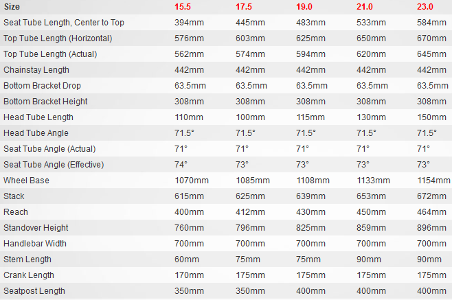 Specialized Carve Size Chart