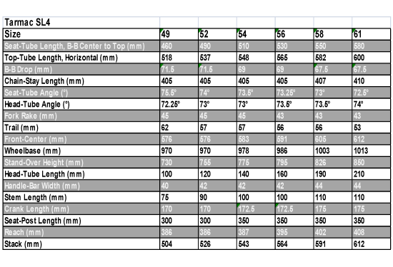 Specialized Tarmac Size Chart