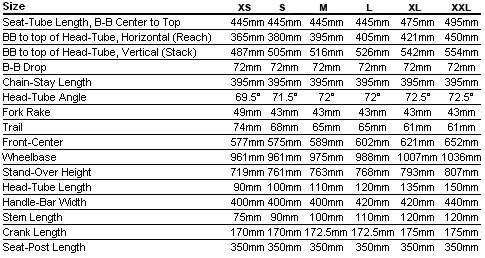 Specialized Transition Size Chart