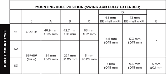 Sram Compatibility Chart