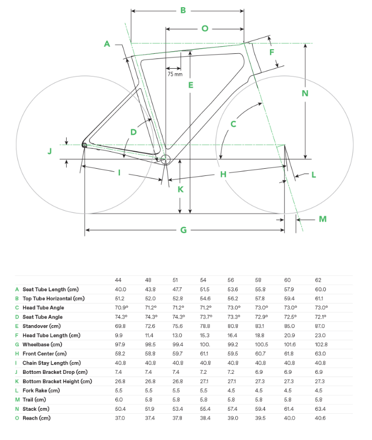 Cannondale SuperSix EVO geometry chart