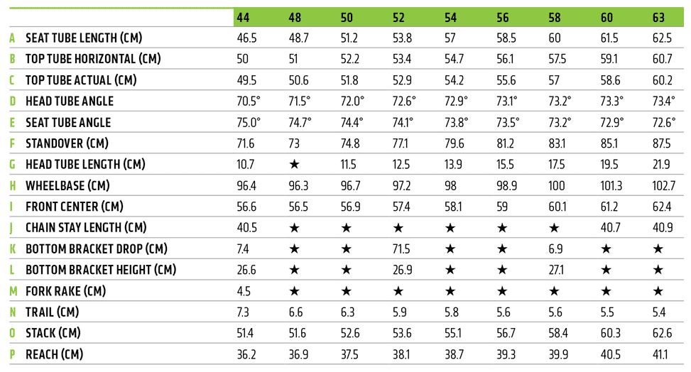 cannondale supersix evo sizing