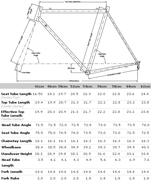 The Geometry Chart for the Surly Pacer.