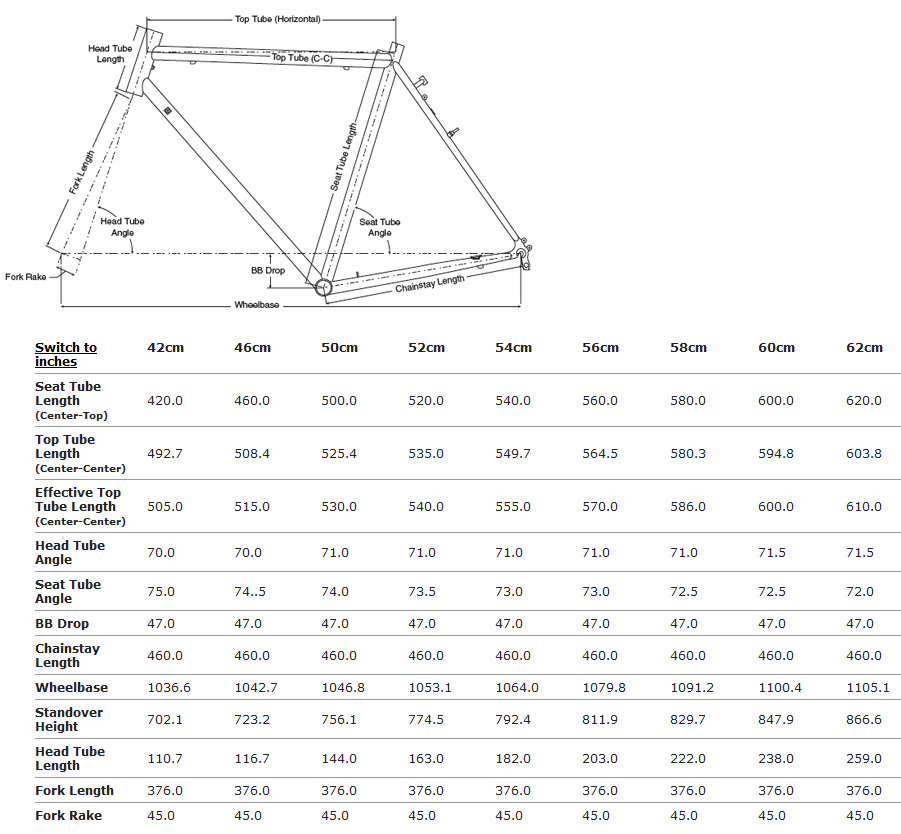 Surly Long Haul Trucker Size Chart