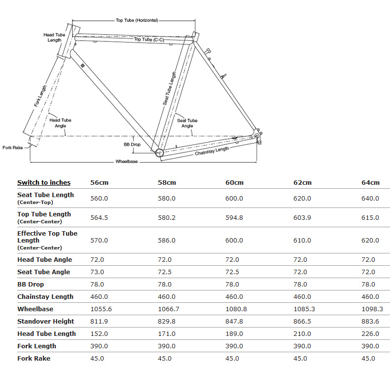 Surly Long Haul Trucker Size Chart