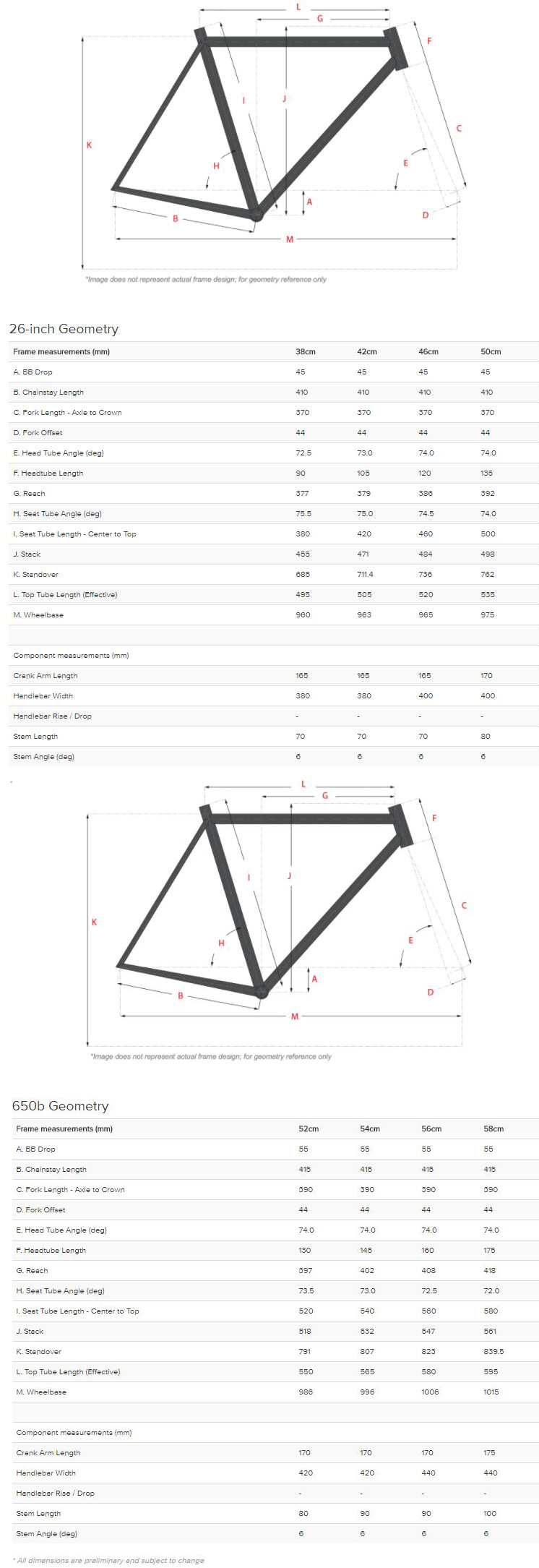Surly Pack Rat geometry chart