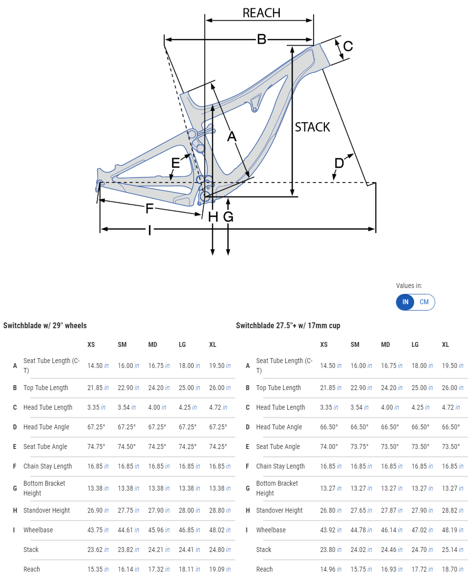 Pivot Switchblade Carbon geometry chart