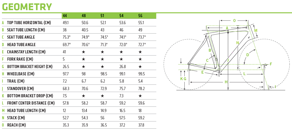 Cannondale Synapse Women's geometry chart