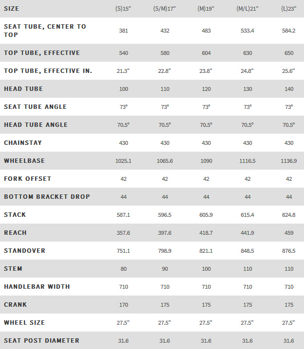 Fuji Tahoe 27.5 1.5 5 Fuji Tahoe 27.5 1.5 -Bicycles & Spare Parts tahoe 27.5 1.5 geo