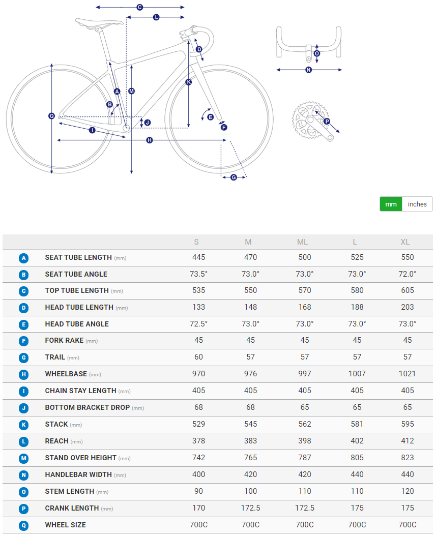 Giant TCR Advanced Pro geometry chart
