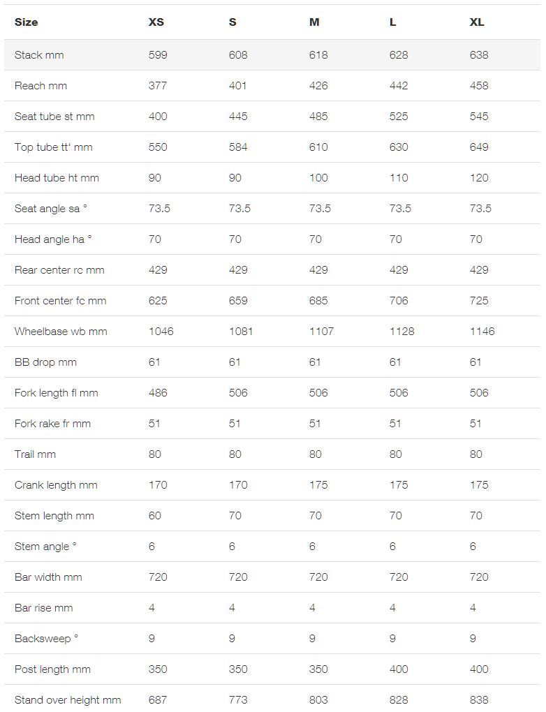 Bmc Slr01 Size Chart