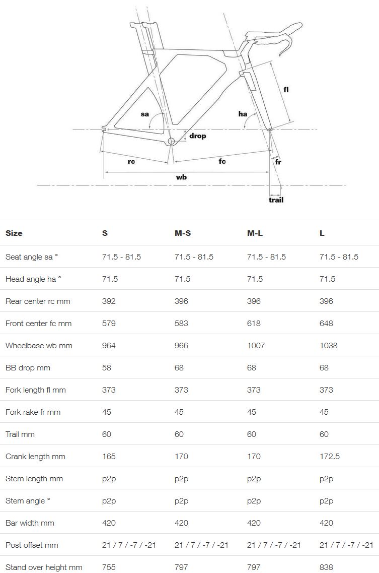 Bmc Size Chart