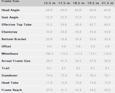 trek fuel ex 7 geometry
