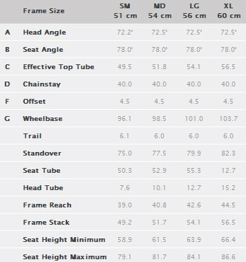 Trek Equinox Sizing Chart