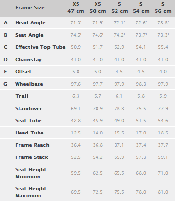 Trek Madone Wsd Sizing Chart