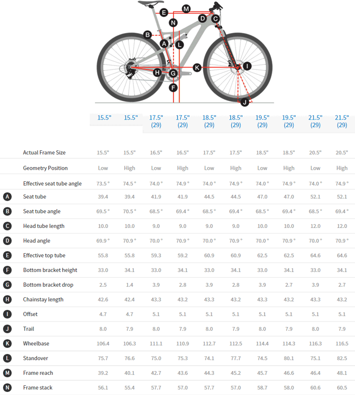 Mountain Bike Geometry Chart