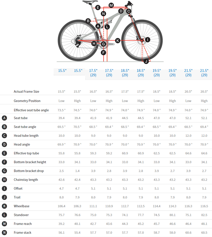 Trek Top Fuel 9 geometry chart