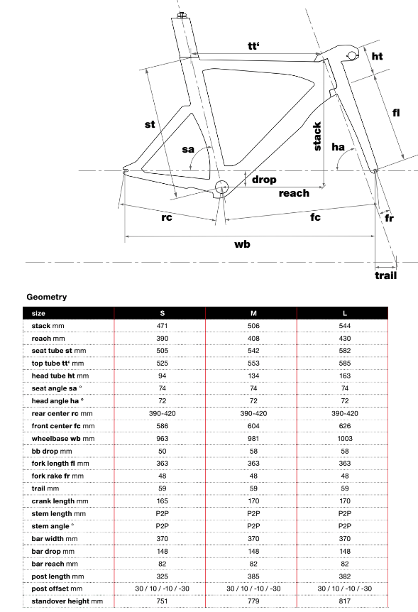 BMC Trackmachine 01 geometry