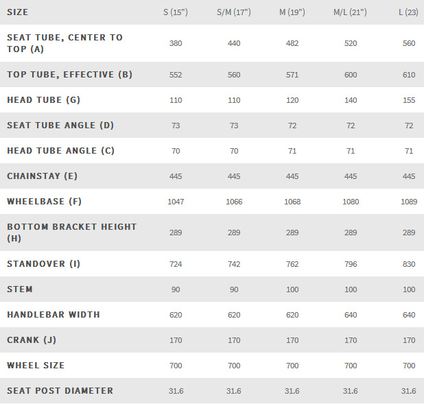 Fuji Traverse 1.1 6 Fuji Traverse 1.1 -Bicycles & Spare Parts traverse 1.1 geo