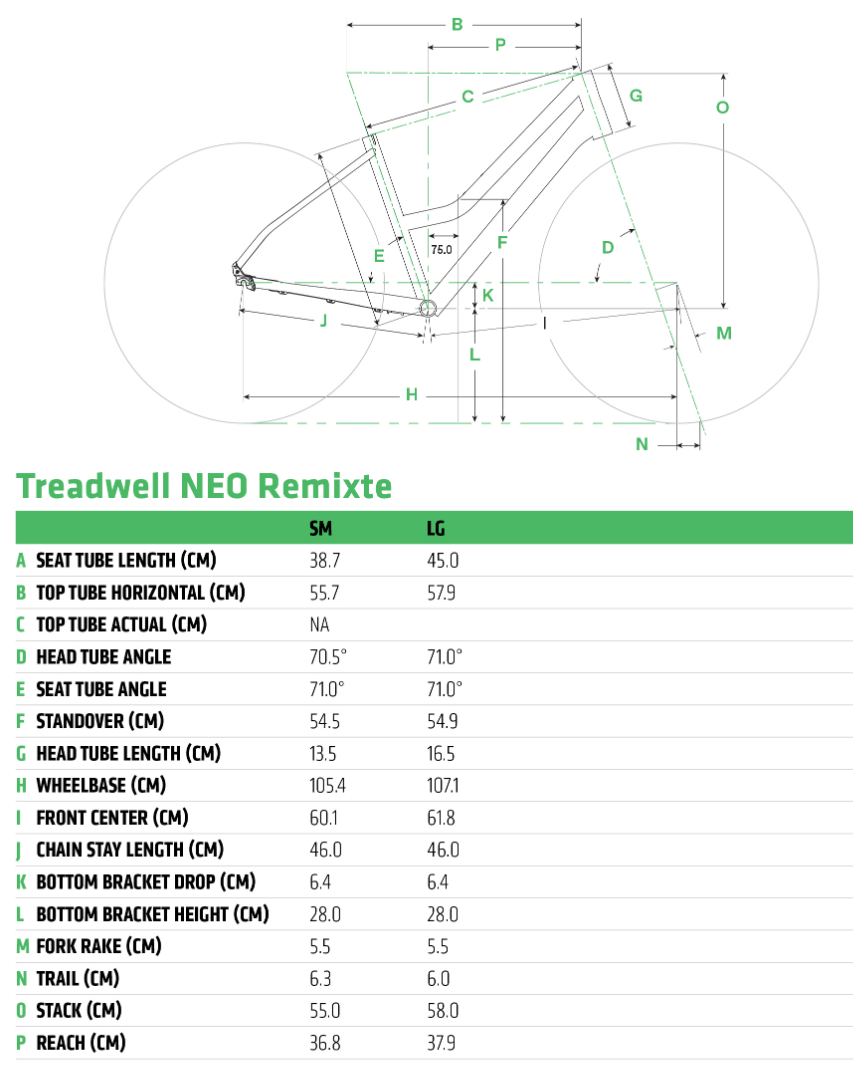 Cannondale Treadwell Neo Remixte geometry