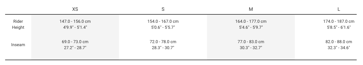 Sizing