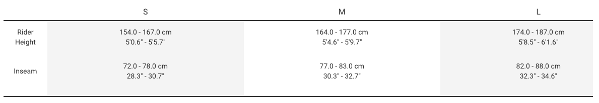 Sizing