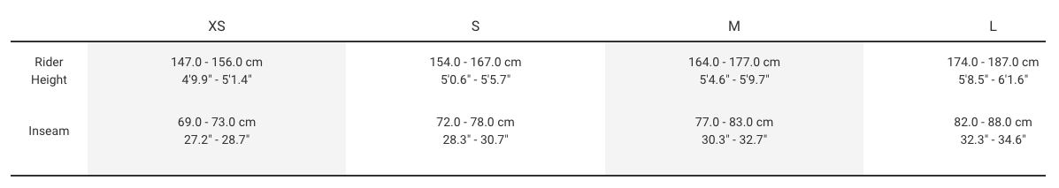 Sizing