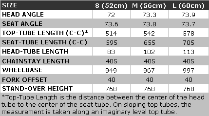 Trek Equinox Sizing Chart