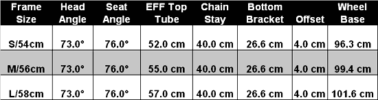 Trek Equinox Sizing Chart