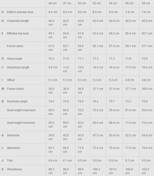 Trek Lexa Size Chart