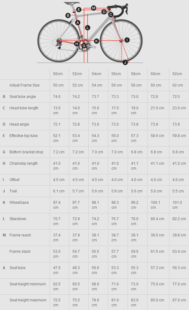 Trek Road Bike Size Chart