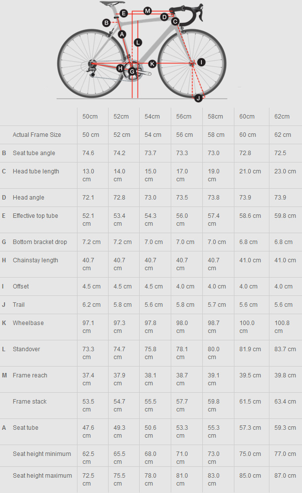 Trek 3500 Size Chart