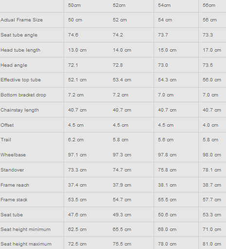 Trek Madone Wsd Sizing Chart