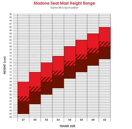 Trek Marlin Size Chart