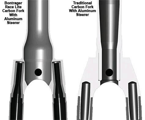 Bontrager Race Lite Carbon fork