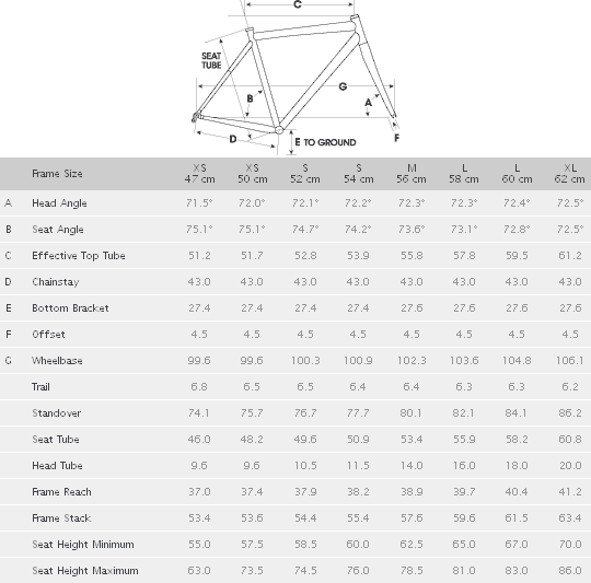 Trek Equinox Sizing Chart