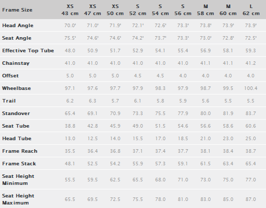 Trek Madone Wsd Sizing Chart