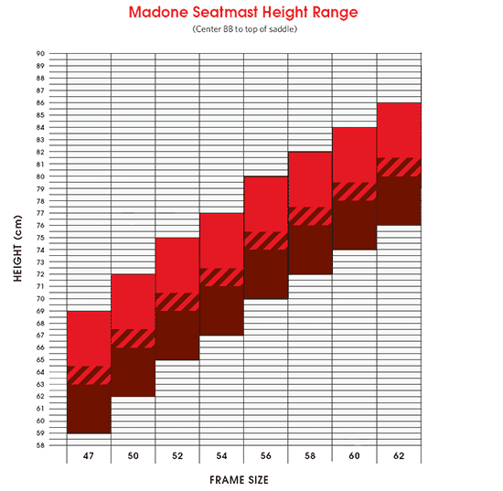 Madone seatmast height range