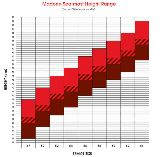 Madone seatmast height range