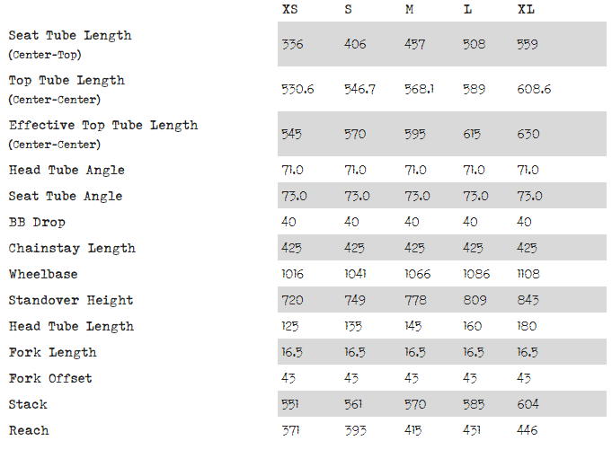 Surly Troll geometry chart