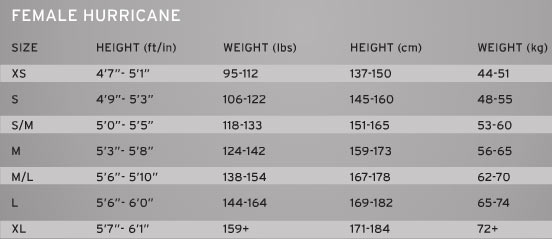 Tyr Womens Wetsuit Size Chart