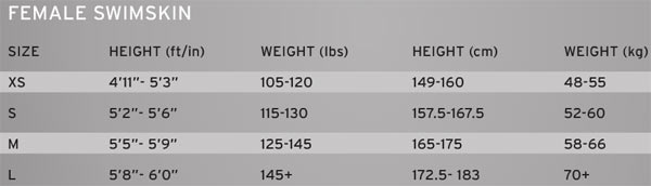 Tyr Torque Sizing Chart