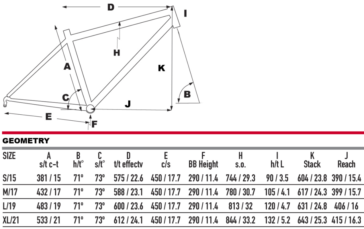 KHS Ultrasport 3.0 geometry chart