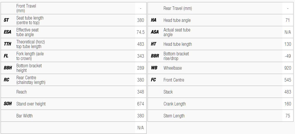 Norco Valence Aluminum 650c geometry chart