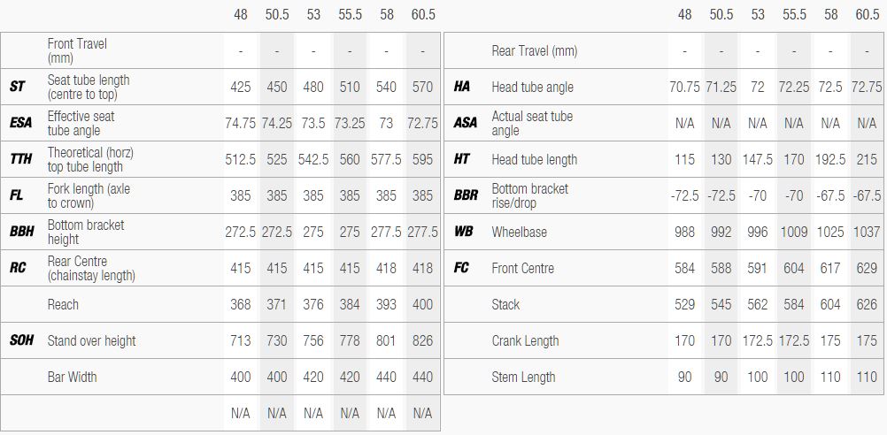 Norco Size Chart