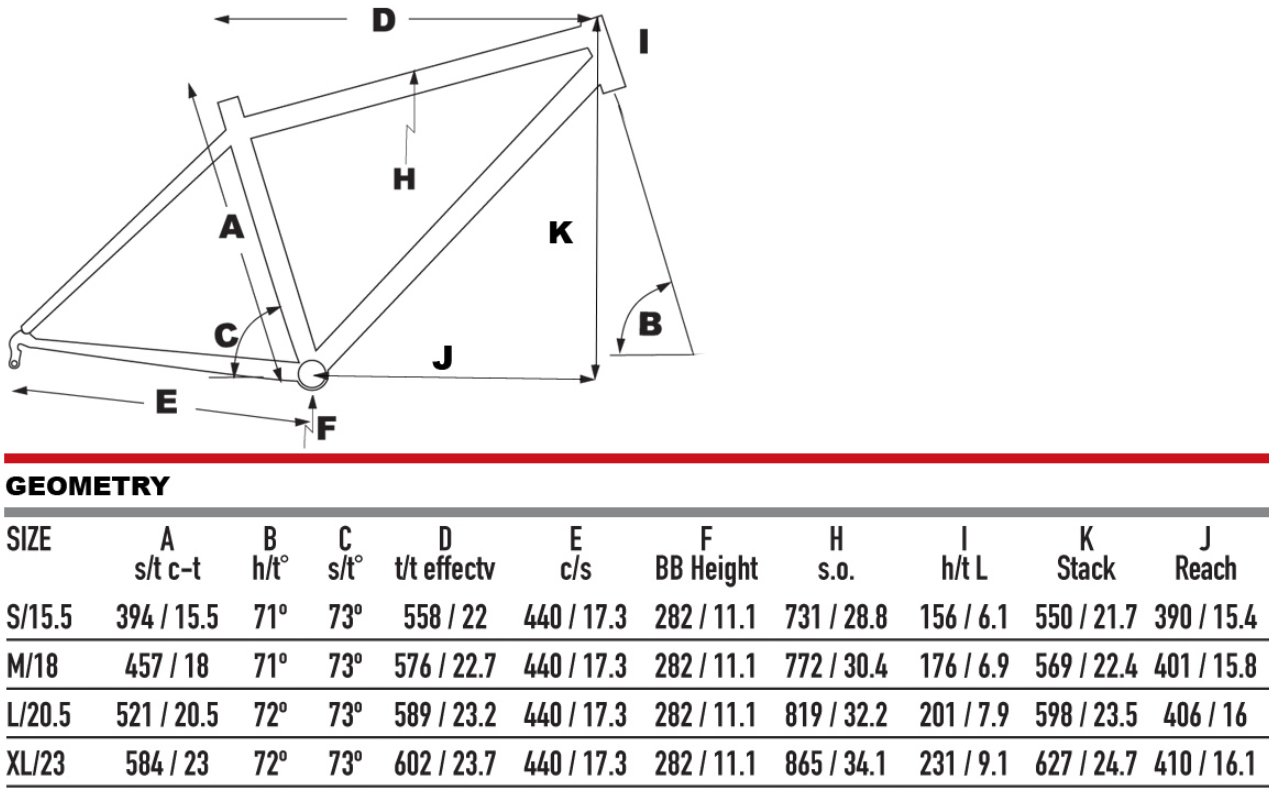 KHS Vitamin C geometry chart