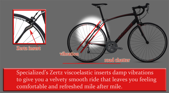 zertz specialized